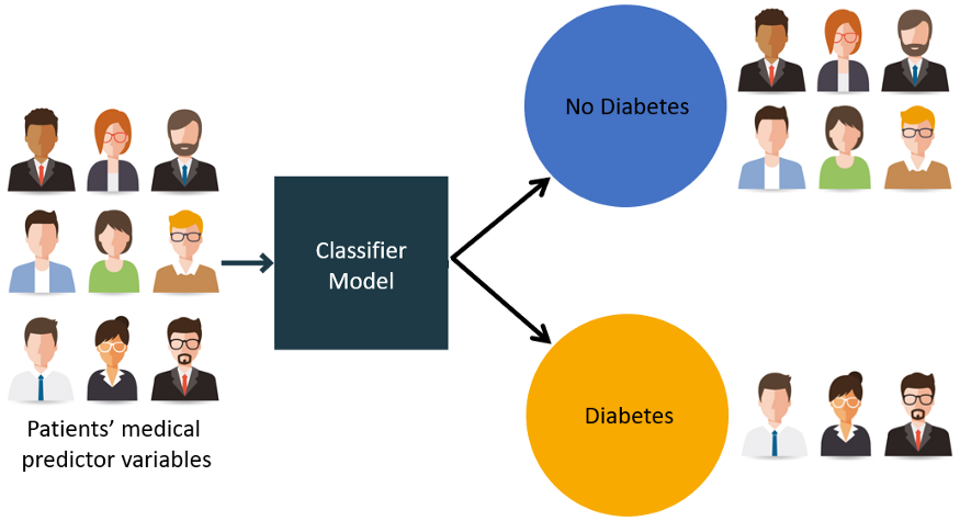 diabetes