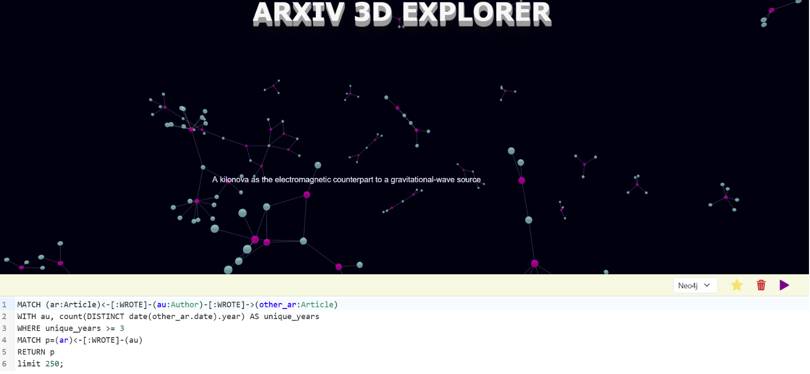 visualizer